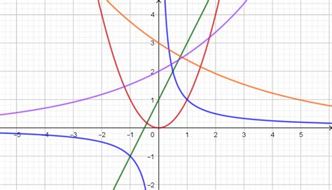 Eine detaillierte Grafik, die verschiedene Arten von Babywippen und ihre Funktionen vergleicht.