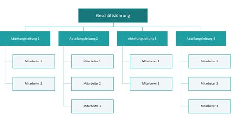 Strukturelle Darstellung der neuen Wellemöbel GmbH mit Geschäftsführung und Beirat