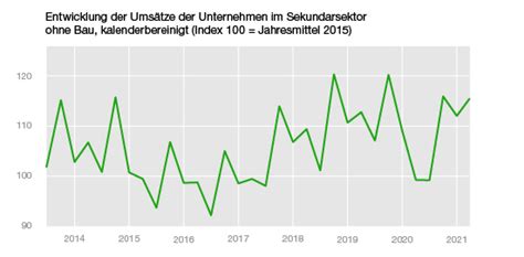 Grafische Darstellung der erwarteten Umsätze für 2002 und 2003