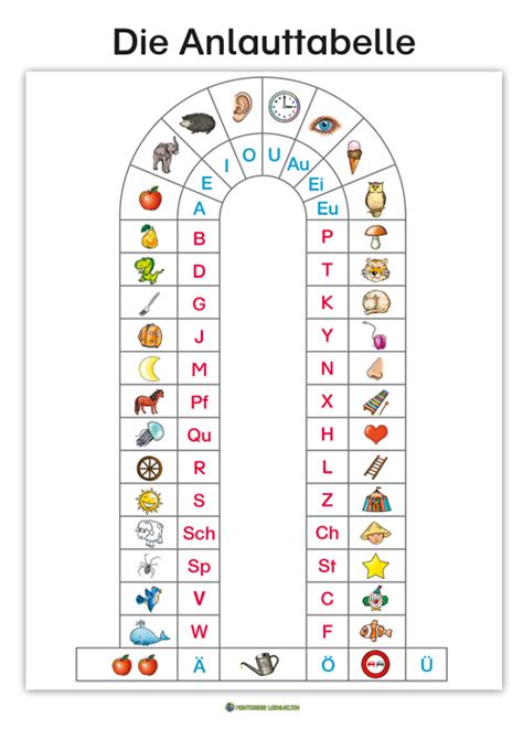 Beispiel für eine Anlauttabelle mit Bildern