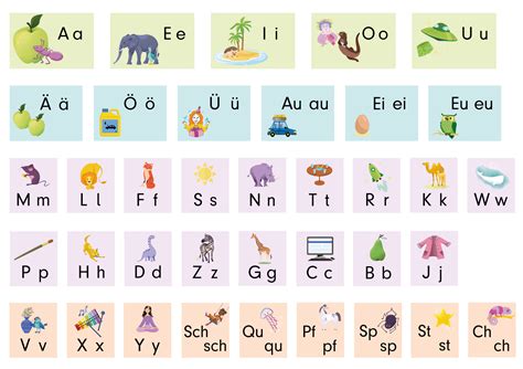 Aufnahme aus einem Grundschulbuch mit Leitfiguren und einer Anlauttabelle
