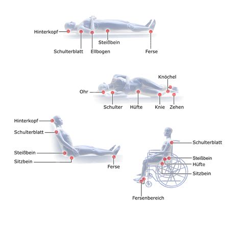 Schema zur sicheren Positionierung des Babys im Bett mit Füßen am unteren Rand