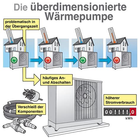 Grafik, die gefährliche Zonen um das Babybett hervorhebt (Heizung, Fenster, Schnüre)