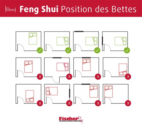 Illustration zur Feng Shui Platzierung des Babybettes im Raum