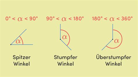 Illustration, die den Winkel einer sicheren Schräglage für Babys zeigt