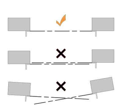 Grafik, die die korrekte und inkorrekte Platzierung einer Außenkamera im Verhältnis zum Grundstück zeigt