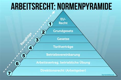 Schema der Rechtsbeziehungen im Arbeitsrecht