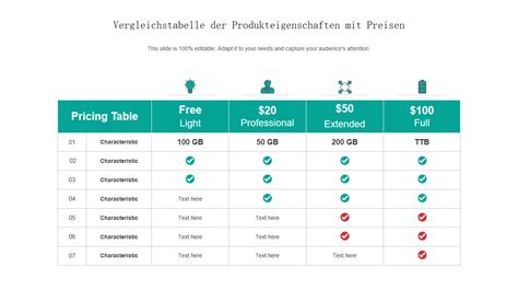Vergleichstabelle der getesteten Buggys mit ihren Hauptmerkmalen