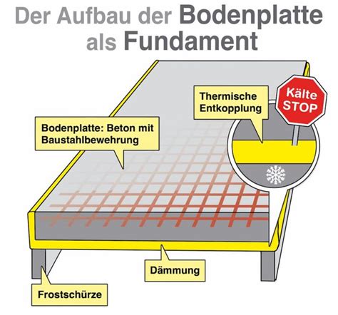 Schema eines Tragecovers mit Befestigungsmöglichkeiten und Kapuze