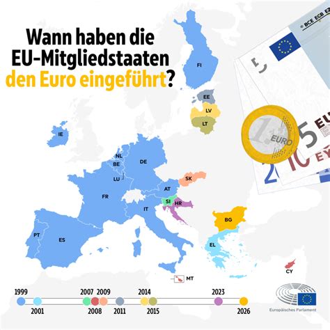 Grafik, die den Garantiezeitraum für Produkte mit Batterien darstellt (1 Jahr außerhalb der EU, 2 Jahre innerhalb der EU).