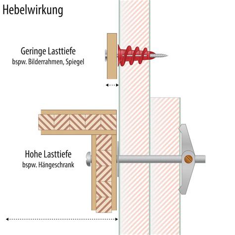 Schematische Darstellung verschiedener Befestigungsmöglichkeiten für Babyhängematten (Decke, Türrahmen, Gestell)