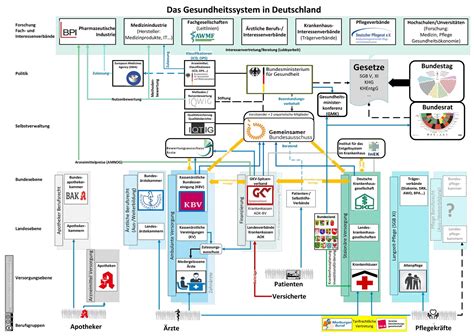 Grafik, die das gestufte Versorgungssystem in der Geburtshilfe darstellt