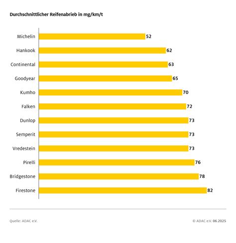 Tabelle mit den Testergebnissen der verschiedenen Kindersitzmodelle und ihren Bewertungen.