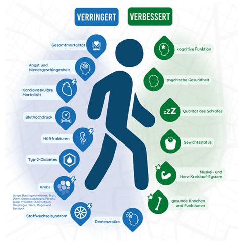 Illustration, die die Vorteile von Reboarder-Kindersitzen hervorhebt.