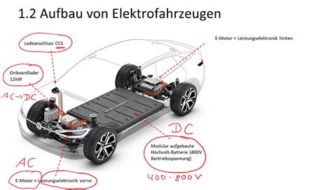 Technische Zeichnung des LRV mit Hervorhebung der wichtigsten Komponenten wie Räder, Antrieb und Federung.