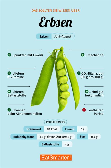 Infografik: Nährstoffgehalt von Erbsen