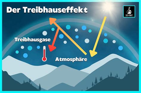 Infografik, die den Mechanismus der NatureBond Silikonmilchpumpe erklärt: Anlegen, Zusammendrücken und Unterdruckbildung