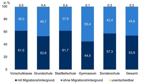 Grafik mit Ansprechpartnern für schwangere Schülerinnen an der Schule