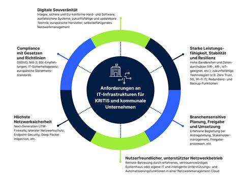 Infografik zu den Sicherheitsstandards und schadstoffgeprüften Materialien der roba Produkte.