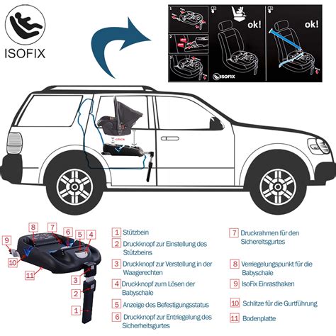 Übersicht der ISOFIX-Basis mit beschrifteten Komponenten