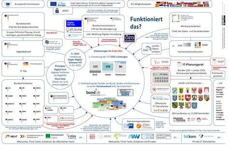 Übersicht über die Zuständigkeiten und Verfahrensschritte bei der Erteilung einer Aufenthaltserlaubnis für in Deutschland geborene Kinder.