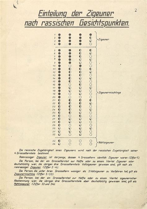 Schema zur Einteilung von Perinatalzentren nach Leveln