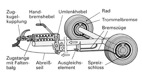 Schema einer Lenkrolle mit Ausladung zur Verdeutlichung der Funktionsweise