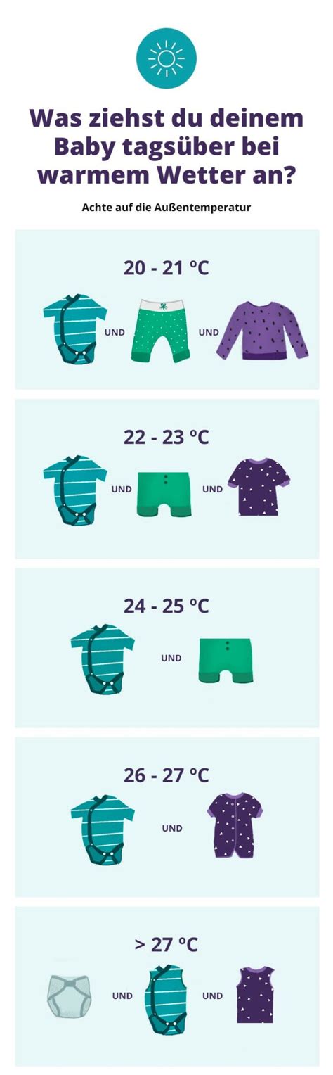 Kollektion von Babykleidung für Sommer und Winter, sortiert nach Größe und Art