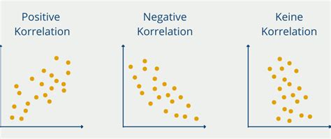 Grafische Darstellung der Korrelation zwischen der Anzahl der CT-Untersuchungen vor der Schwangerschaft und der Rate an Schwangerschaftsverlusten sowie angeborenen Fehlbildungen.