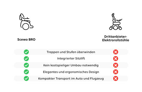 Vergleichsgrafik: Preisunterschied zwischen Neuware, B-Ware und gut erhaltenem Gebrauchtartikel eines Kombi-Kinderwagens.