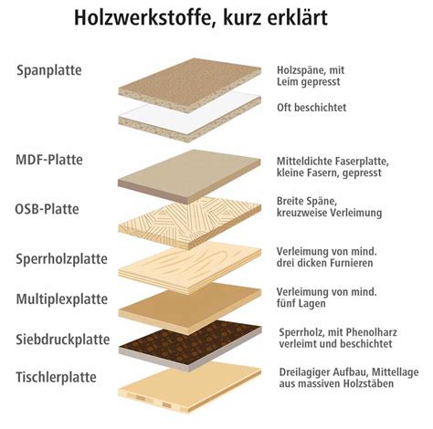 Vergleich von Holz- und Kunststoffhochstühlen, mit Beispielen für beide Materialien.