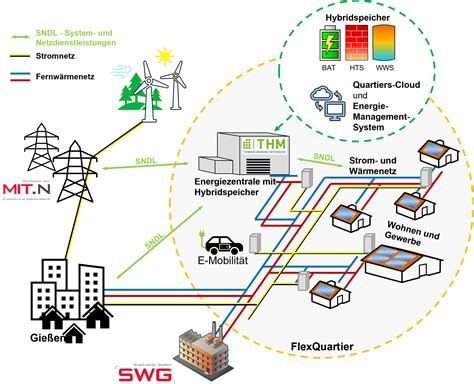 Schematische Darstellung des Antragsverfahrens für Elterngeld
