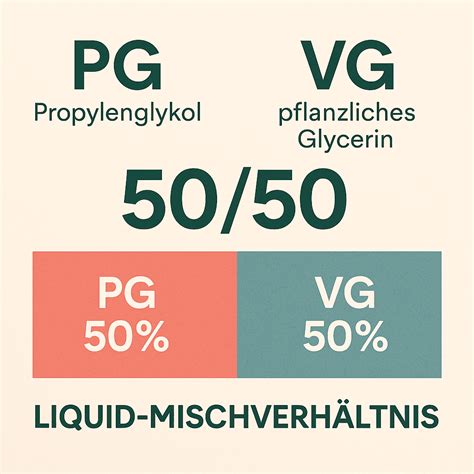 Schema zur Mischung von VG und PG für Liquids