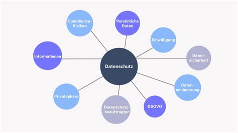 Grafik mit Informationen zur Teilnahmeberechtigung und zum Teilnahmeschluss