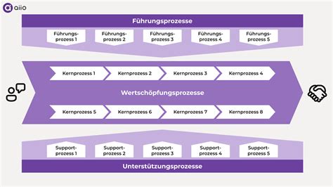 Infografik zum Prozess der Gewinnbenachrichtigung und -zustellung