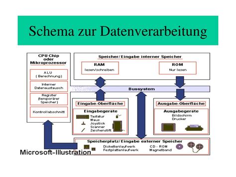Schema zur Datenverarbeitung und zum Datenschutz im Gewinnspiel