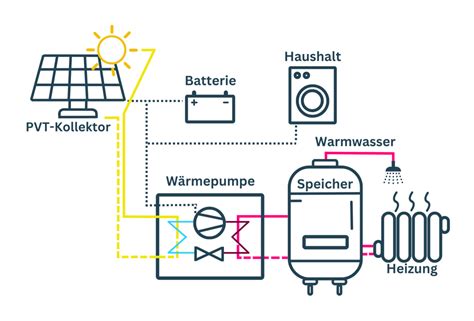 Schematische Darstellung einer Batterie mit Symbolen für wertvolle Ressourcen und Schadstoffe