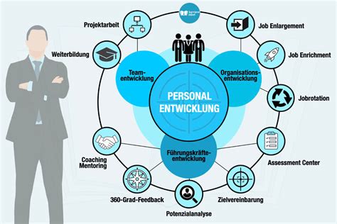 Grafik zur Personalentwicklung in der Geburtshilfe