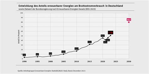 Statistik zur Entwicklung der Geburtsstationen in Deutschland
