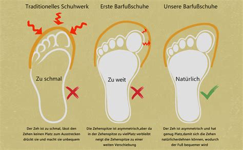 Vergleichende Illustration der Fußform in einem konventionellen Schuh (spitz zulaufend) und einem Barfußschuh (breite Zehenbox).