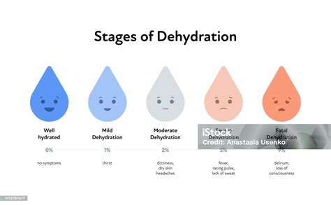 Infografik mit den wichtigsten Warnsignalen für Dehydrierung bei Babys