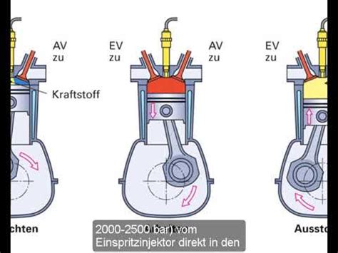 Schema der EIVC-Strategie nach Miller für einen aufgeladenen Dieselmotor