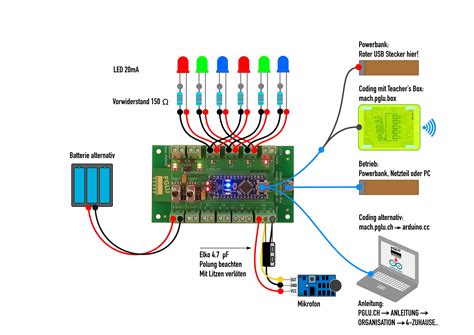 Schema einer pCO Steuerung mit Anschlüssen und LEDs