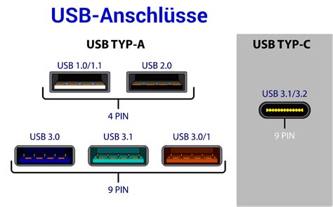 Übersicht der Anschlüsse und LEDs einer pCO Steuerung (Beispiel Abb. 3)