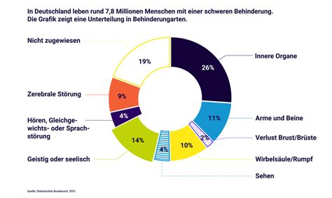 Grafik, die die verschiedenen Ursachen von geistigen Behinderungen bei Neugeborenen vergleicht, mit Alkohol an erster Stelle.
