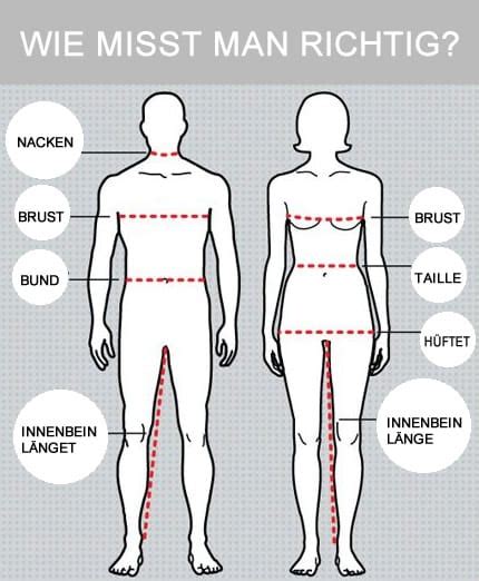 Illustration zur korrekten Messung des Taillenumfangs