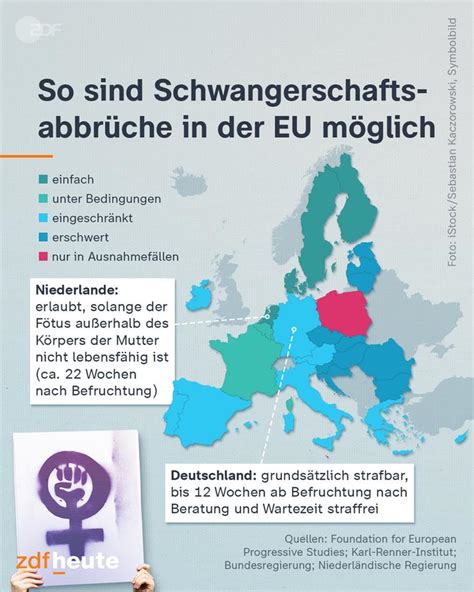 Infografik, die die Erfolgsraten und Komplikationsraten des medikamentösen Schwangerschaftsabbruchs im Vergleich zum operativen Abbruch darstellt.