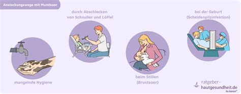 Illustration, die den Saug-Schluck-Atem-Rhythmus eines Babys beim Stillen und bei der Flaschenfütterung mit dem Natural Response Fläschchen zeigt.