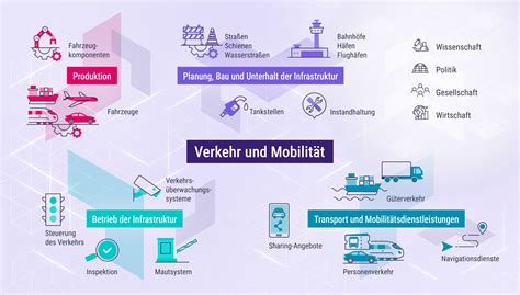 Diagramm, das die verschiedenen Bereiche des IT-Supports von Nubi Data GmbH zeigt (IT-Service, IT-Sicherheit, IT-Infrastruktur, Cloud Computing)