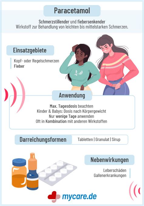 Schema zur Wirkungsweise von Paracetamol im Körper
